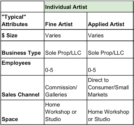 Make to Manufacture Artists