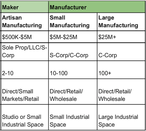 Make To Manufacture 2