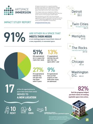 Artspace Immersion Alumni Report