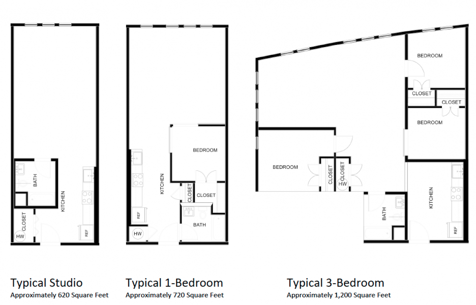 Layouts